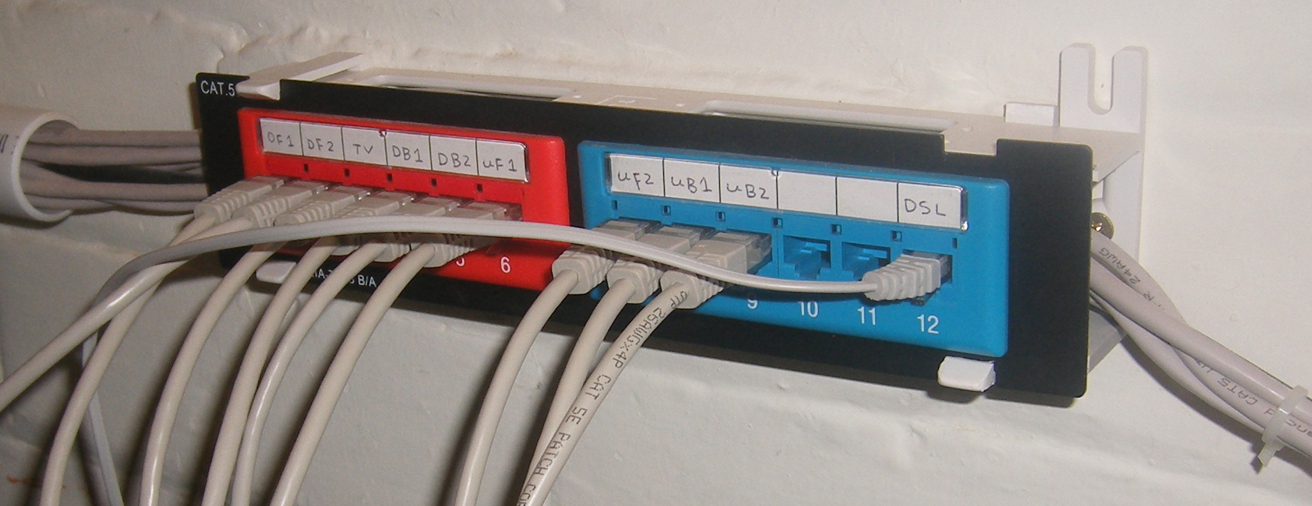 Ethernet Patch Panel Use