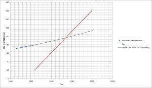 Life Expectancy Graph