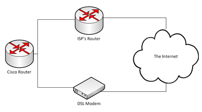 Network Diagram